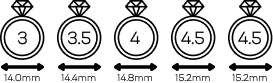 rings